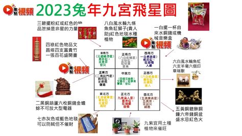 2023店面財位|【2023財位方位】想知道2023年的財位在哪裡？掌握3個步驟輕鬆。